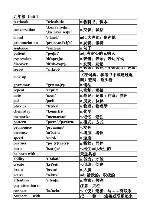 人教版九年级英语单词表(按单元排序)全册(附音标和解释)