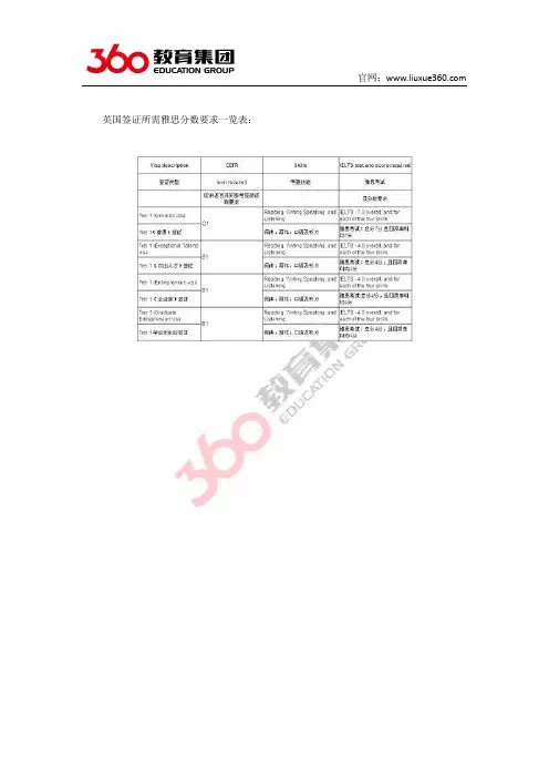 英国签证所需雅思分数要求一览表