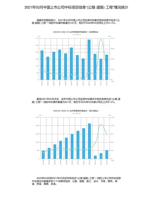 2021年03月中国上市公司中标项目信息“(公路 道路) 工程”情况统计