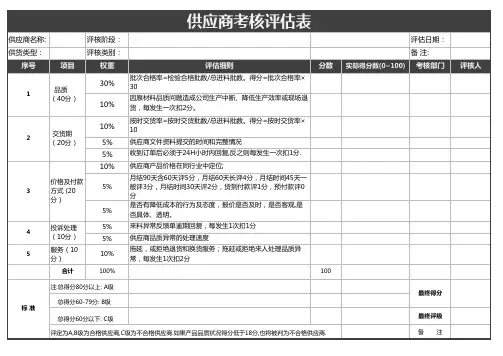 供应商考核评估表