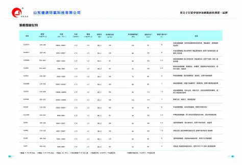 德源环氧树脂聚酰胺固化剂