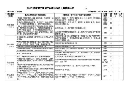 绩效指标分解及评价表(财务部)