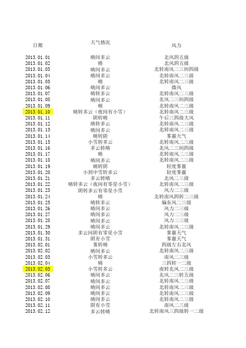 2013年的天气预报