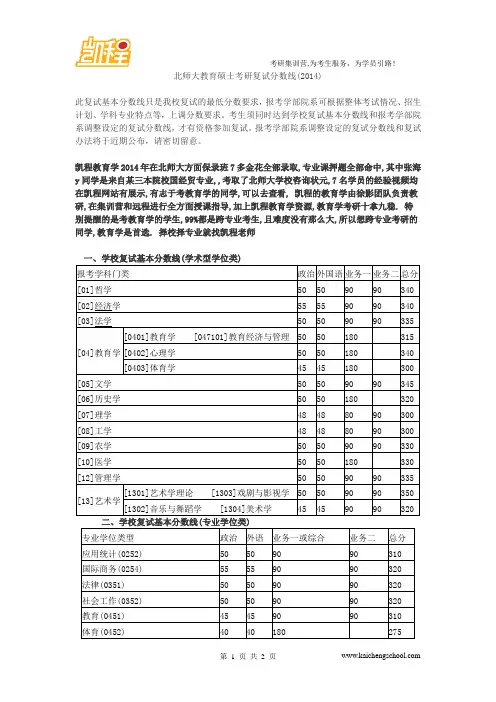 北师大教育硕士考研复试分数线(2014)