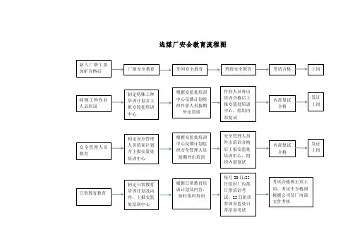 煤矿安全教育培训流程图