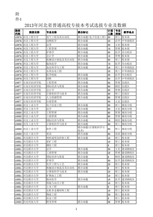 2013年河北省专接本招生计划