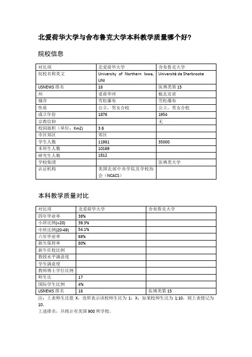 北爱荷华大学与舍布鲁克大学本科教学质量对比