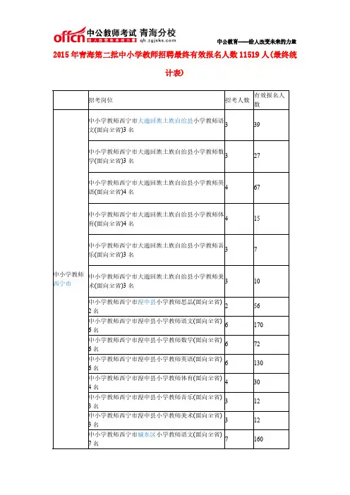 [VIP专享]2015年青海第二批中小学教师招聘最终有效报名人数11519人(最终统计表)