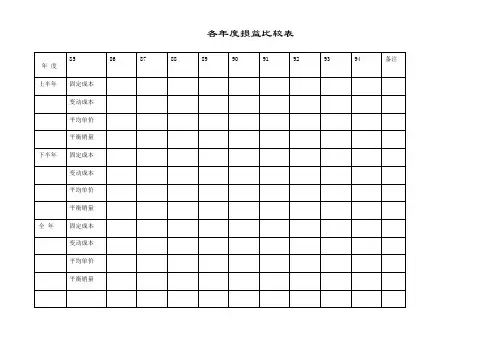 各年度损益比较表