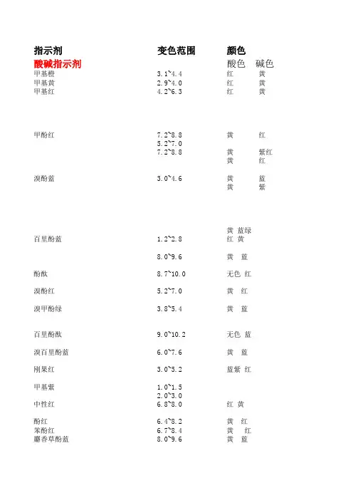 常用指示剂的配制方法(全面)