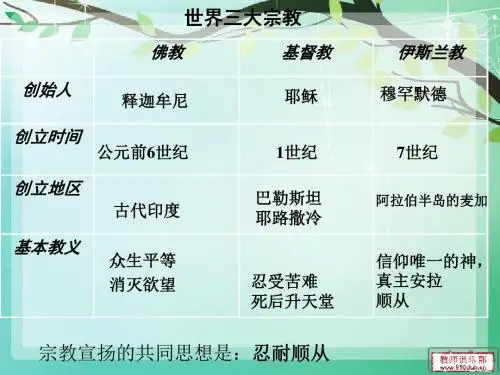 第6课:古代的科学文化【精品课件】