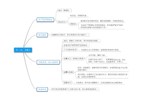 《钢铁是怎样炼成的》第2部第5章思维导图