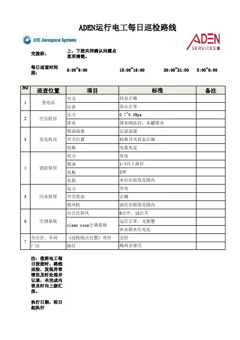 设备每日巡查表
