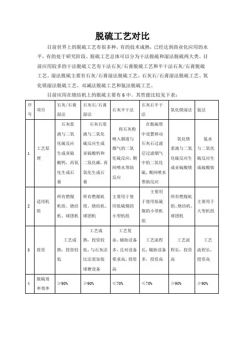 各种烟气脱硫工艺对比