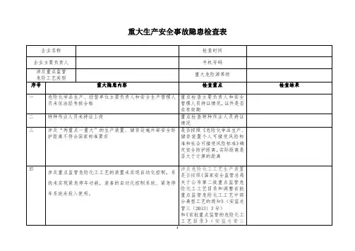 重大生产安全事故隐患检查表