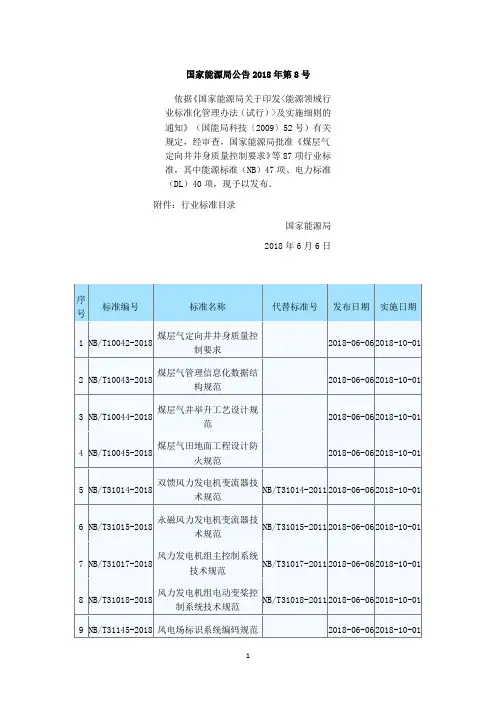 国家能源局公告 2018年第8号