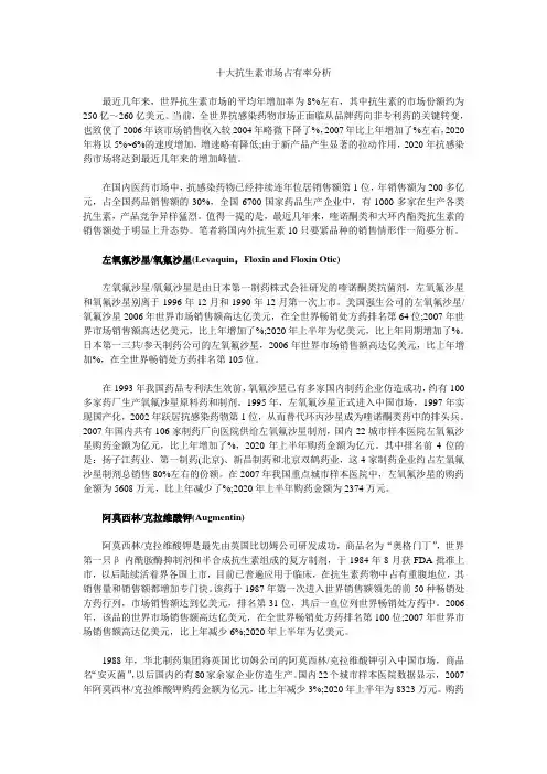 十大抗生素市场占有率分析(2)
