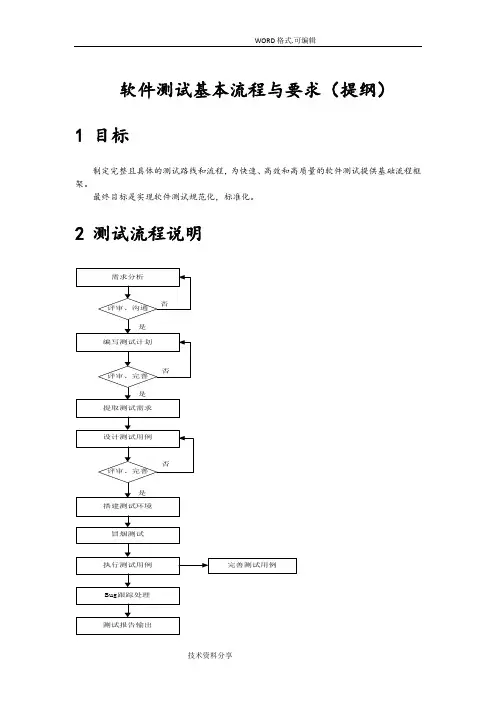 软件测试基本流程及要求