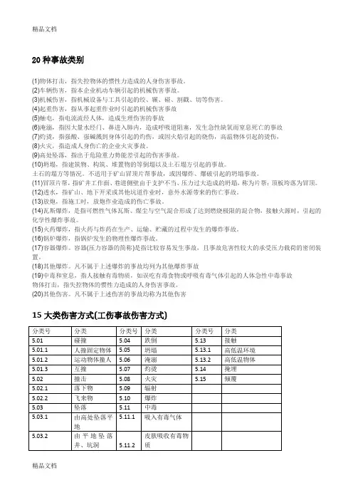 20种事故类别、15类伤害、4大类不安全状态、13类不安全行为讲课讲稿