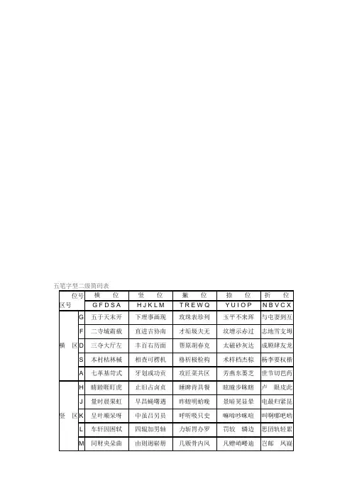 五笔字型二级简码及口诀表