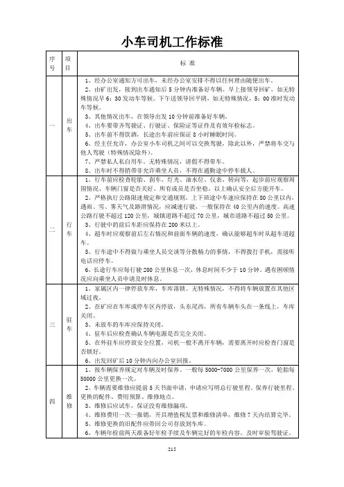 公司各岗位工作标准
