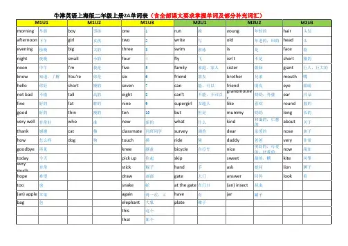 牛津英语上海版二年级第一学期上册2A单词表