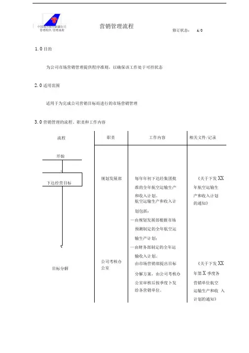 营销管理流程精品