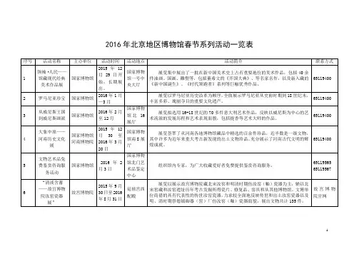 2016年元旦春节文化活动统计表
