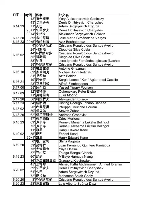 2018世界杯进球名单