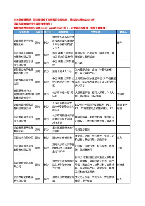 2020新版湖南省长沙显示设备工商企业公司名录名单黄页大全23家