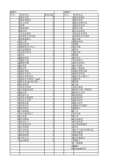 【国家自然科学基金】_磁流变材料_基金支持热词逐年推荐_【万方软件创新助手】_20140731