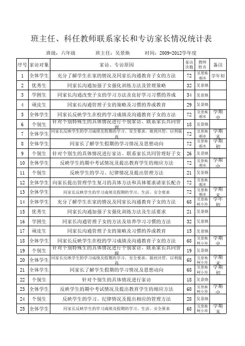 班主任、科任家访情况表