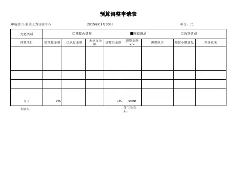 预算调整申请表(模板)