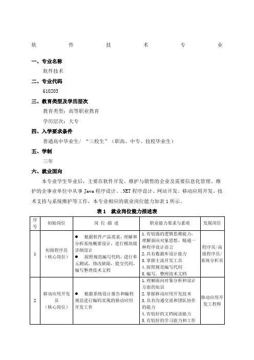 软件专业人才培养方案