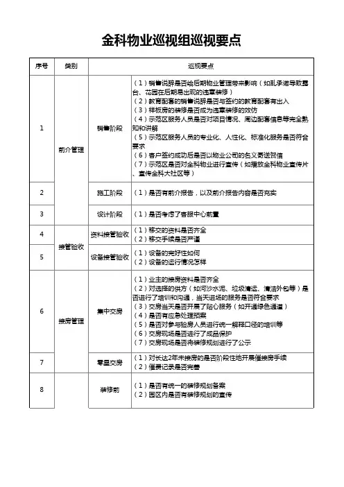 巡视工作要点