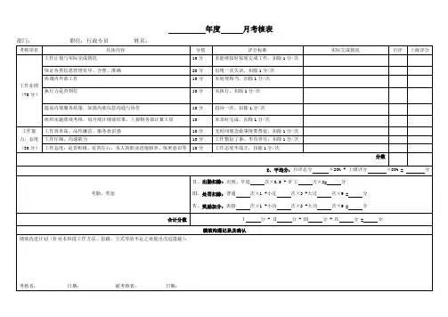 行政专员考核表
