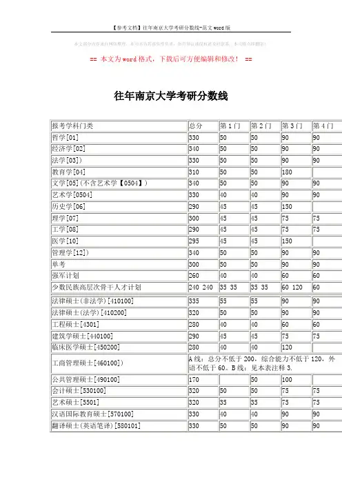 【参考文档】往年南京大学考研分数线-范文word版 (2页)