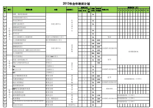 制造业年度培训计划(各部门)