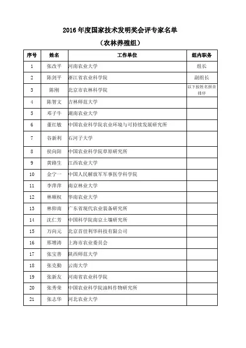 2016年度国家技术发明奖会评专家名单