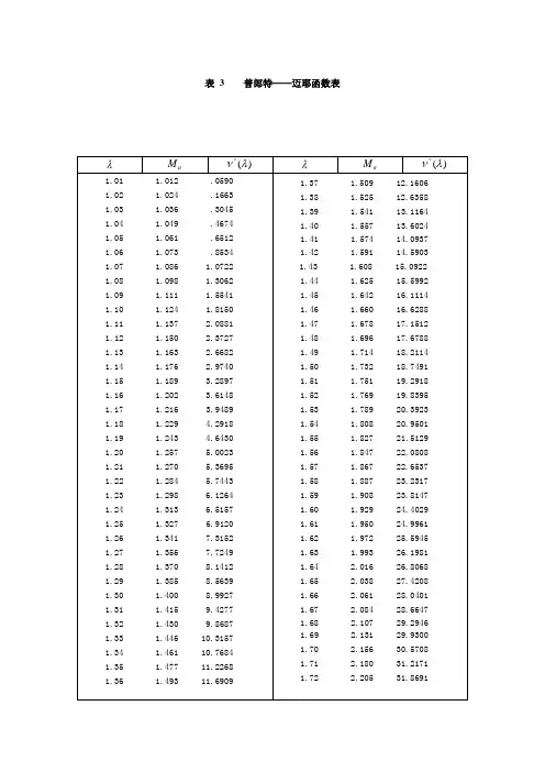 表 3 普郎特——迈耶函数表