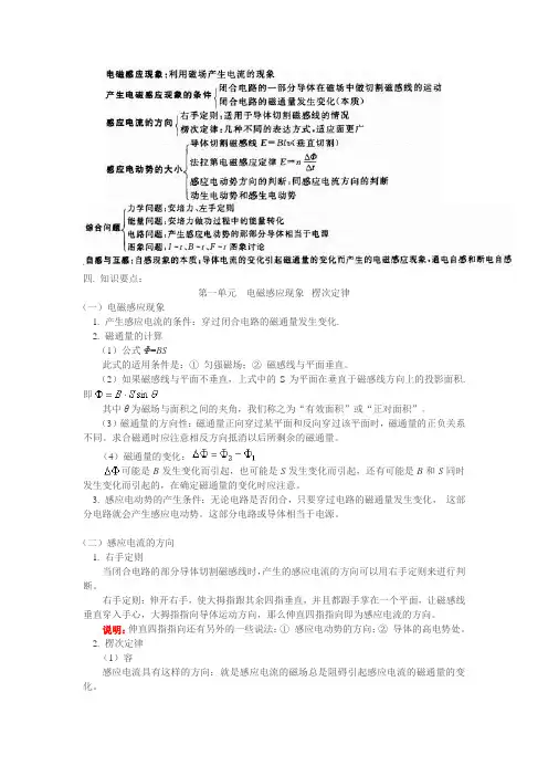 电磁感应习题集(答案)