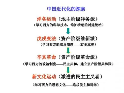 八年级历史上册第二单元复习_中国人民探索复习课件