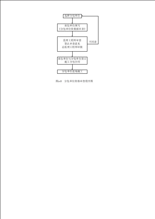 图1-3 分包单位资格审查程序图