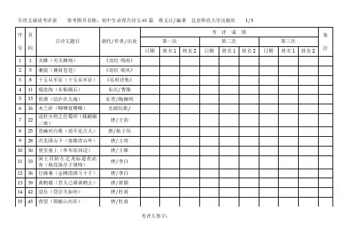 2018古诗文诵读考评表-初中生必背古诗文61篇