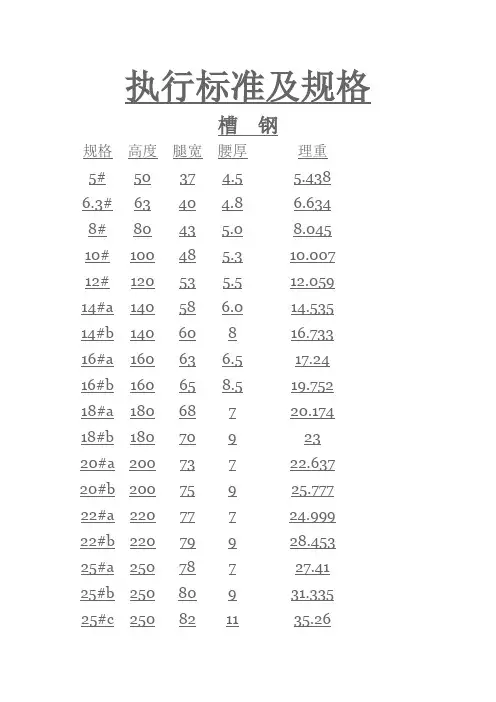 槽钢规格