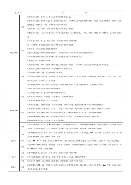 工艺故障处理