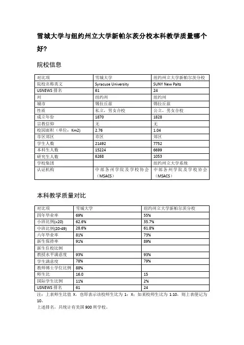 雪城大学与纽约州立大学新帕尔茨分校本科教学质量对比