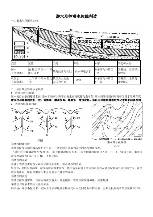 高中地理等潜水位线图判读
