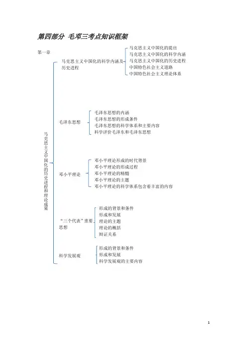 考研政治梳理2