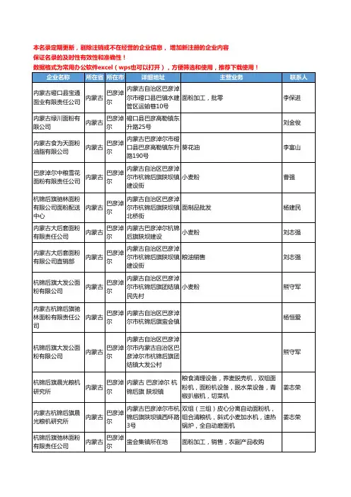 2020新版内蒙古省巴彦淖尔面粉工商企业公司名录名单黄页大全56家